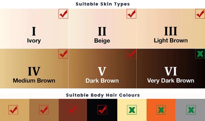 Mlay T3 IPL Hair removal - Elegant Blue